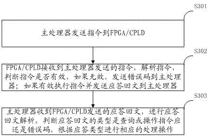 Embedded blood analyzer control system and control method thereof