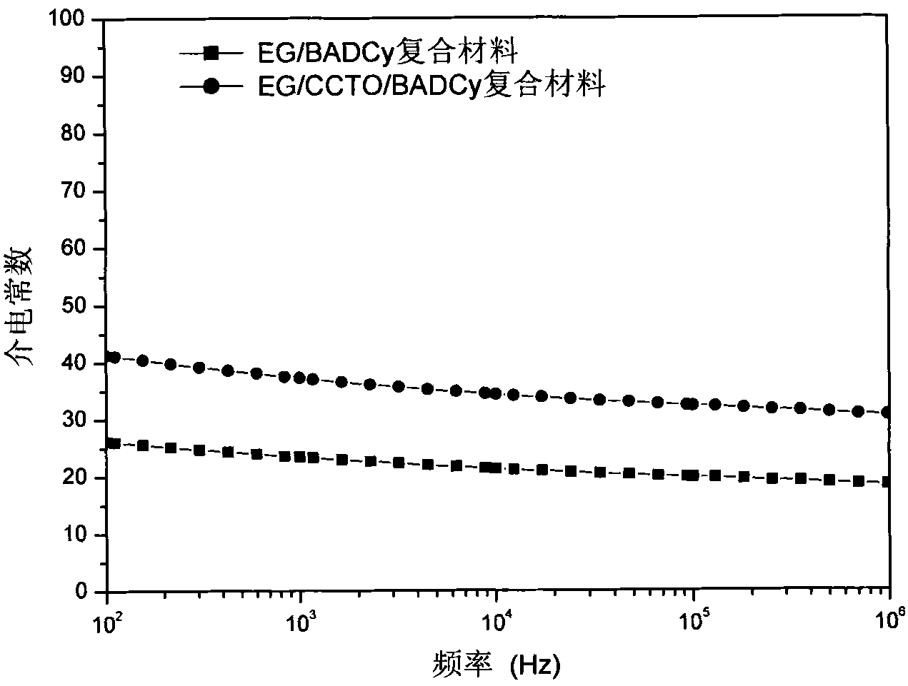 Cyanate resin base composite material and preparation method thereof