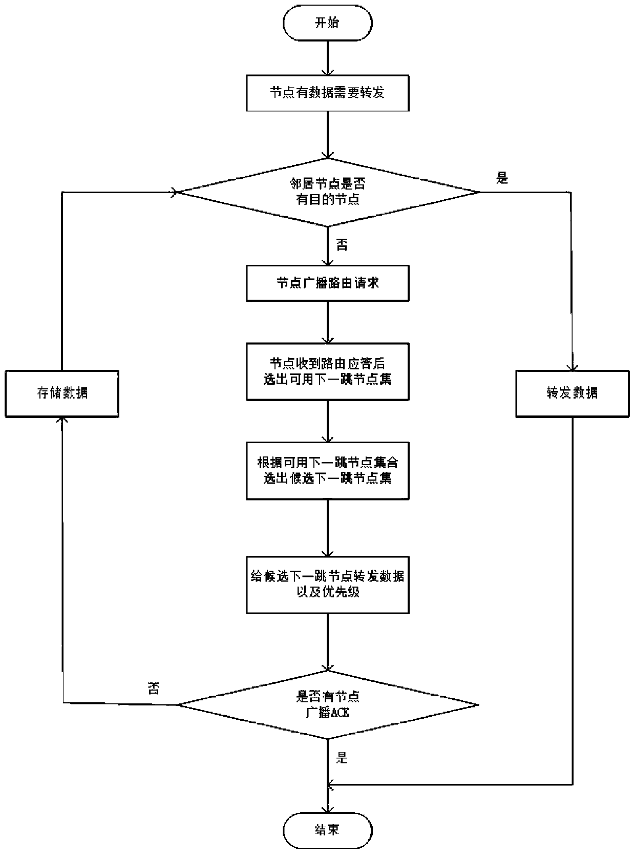 Broadband low-noise amplifier circuit with double-inverter structure