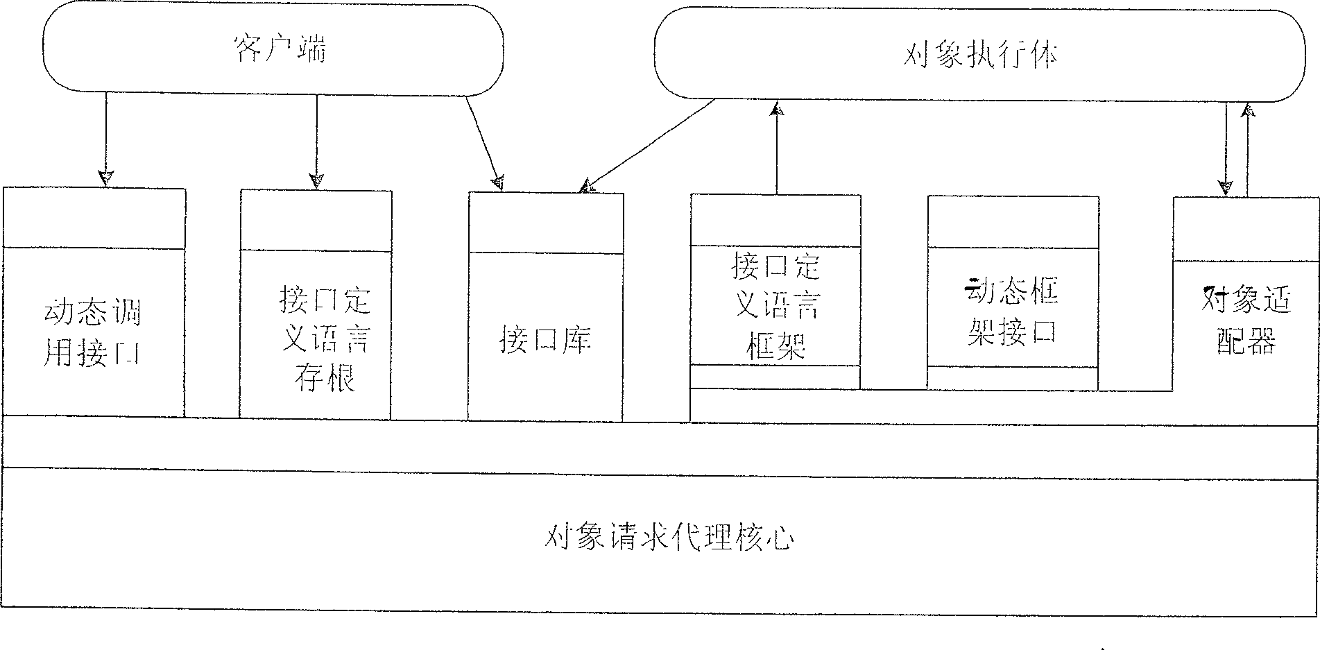 IDE calling device and calling method therefor