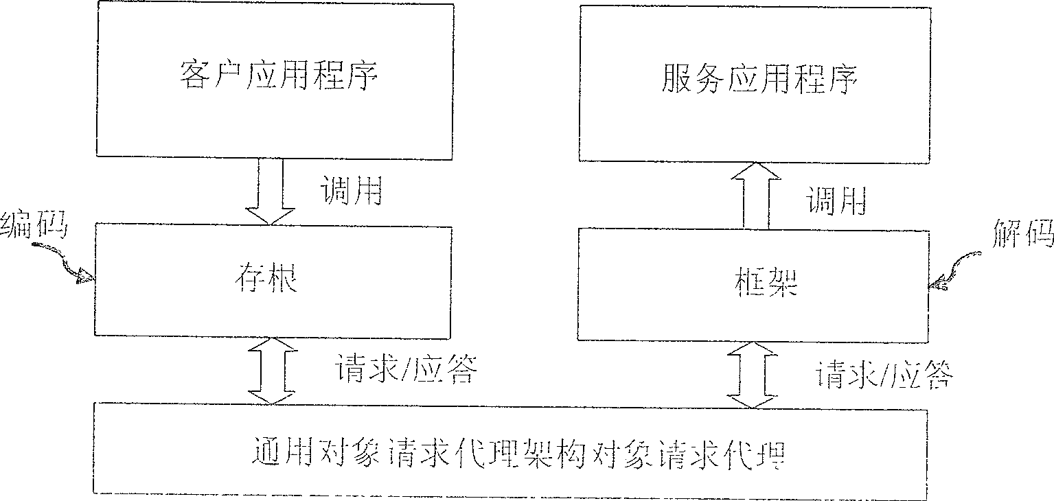 IDE calling device and calling method therefor