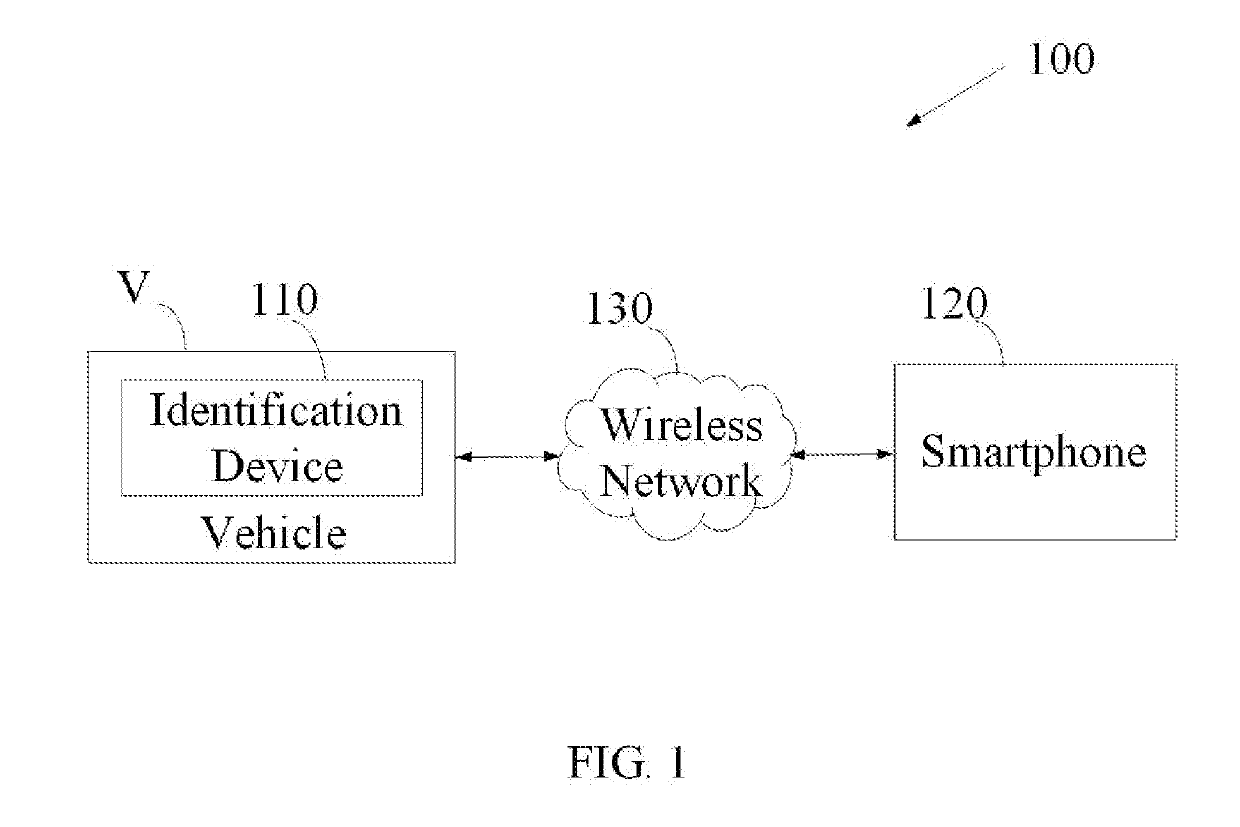 Systems and methods for accident management for vehicles