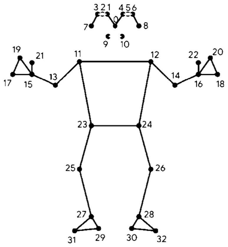 Gesture language teaching system based on gesture recognition