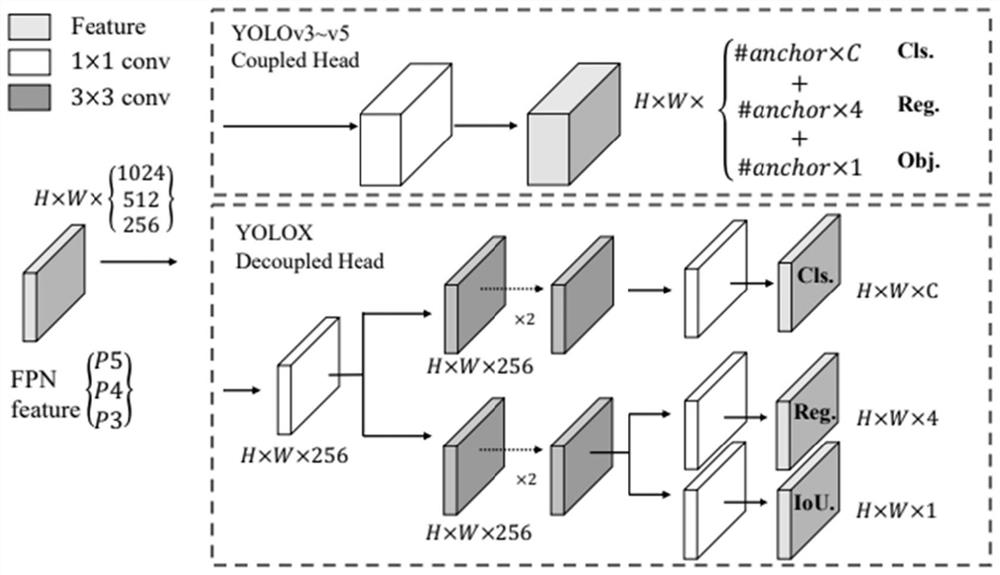 Gesture language teaching system based on gesture recognition