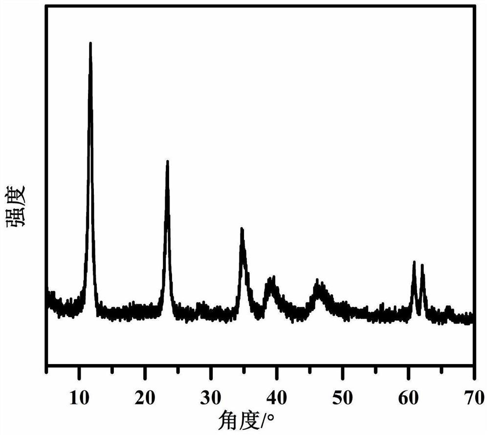 A kind of method that utilizes magnesite to prepare magnesium aluminum hydrotalcite