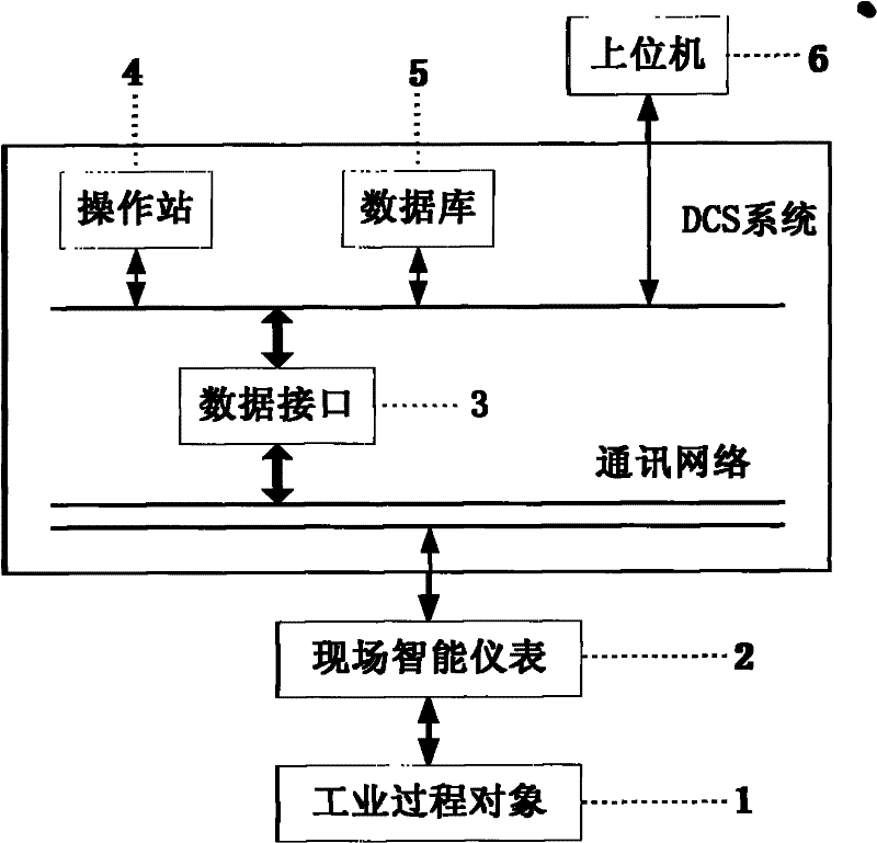 Industrial process dynamic optimization system and method based on nonlinear conjugate gradient method