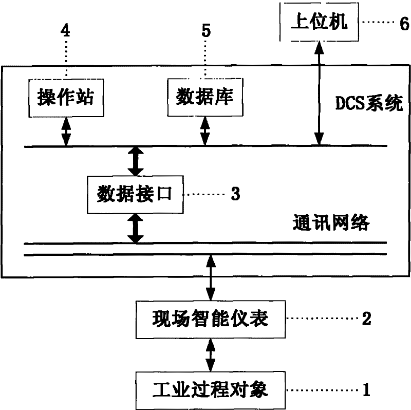 Industrial process dynamic optimization system and method based on nonlinear conjugate gradient method