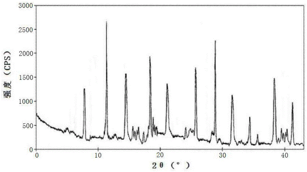 A kind of lansoprazole or dexlansoprazole crystal form compound and preparation method thereof