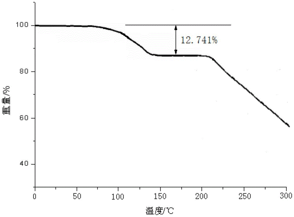 A kind of lansoprazole or dexlansoprazole crystal form compound and preparation method thereof