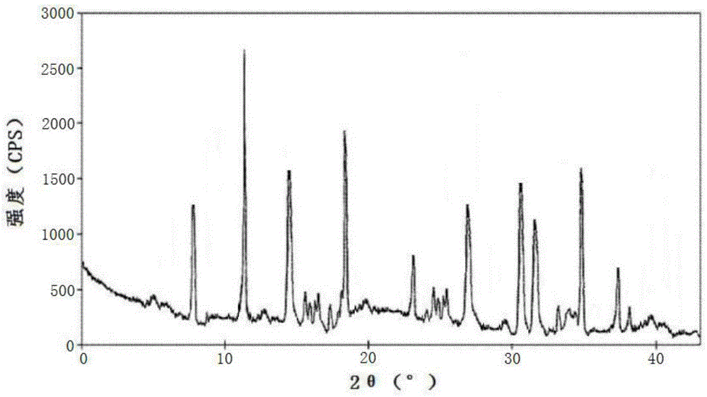 A kind of lansoprazole or dexlansoprazole crystal form compound and preparation method thereof