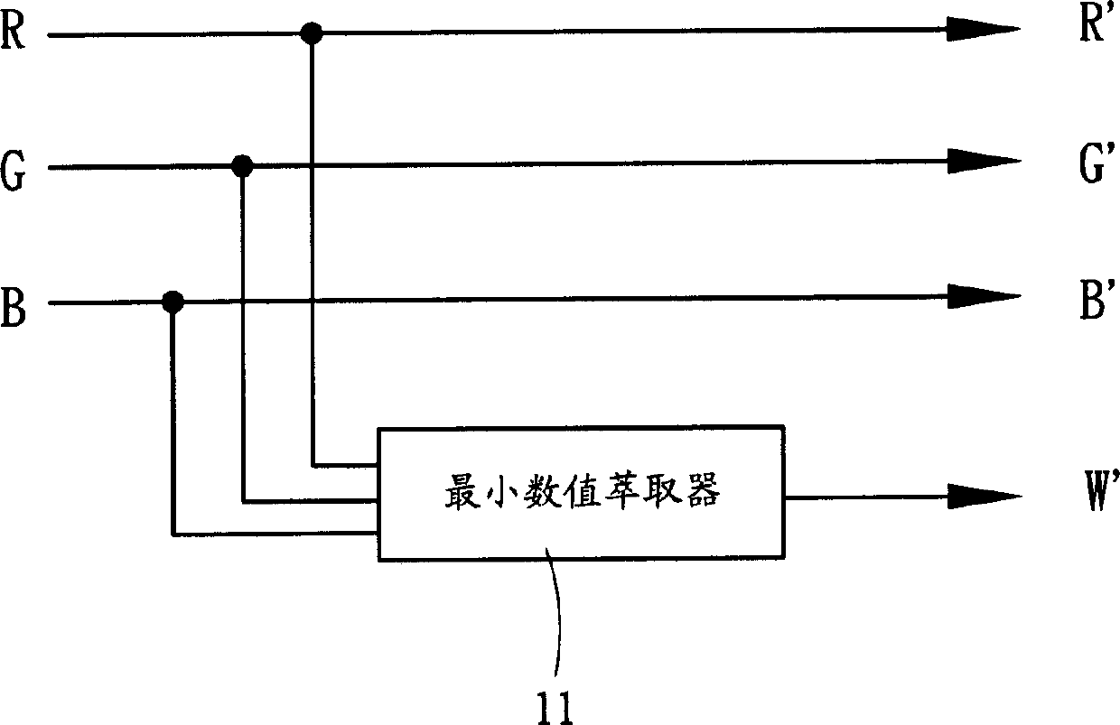 Image processing apparatus and method of improving brightness and image quality of display panel