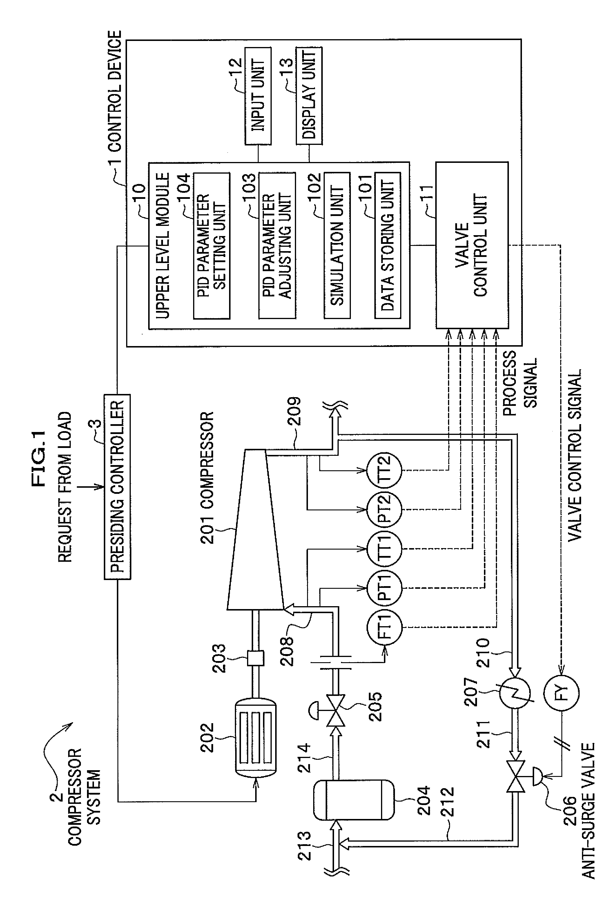 Control device and control method of compressor
