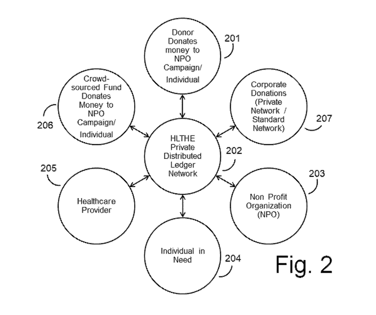 System and Method for Healthcare Donations using a Private Distributed Ledger