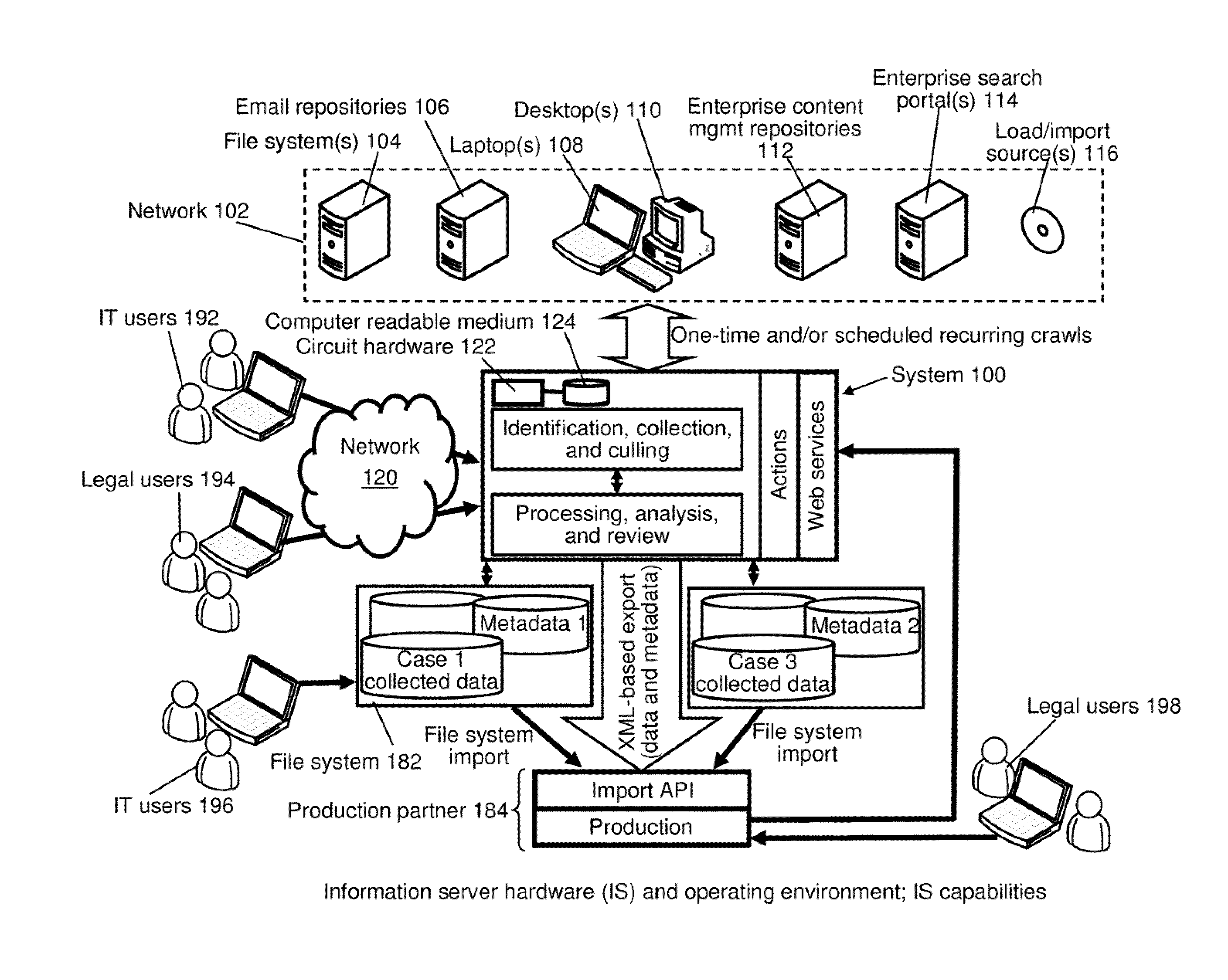 Systems and methods for facilitating data discovery