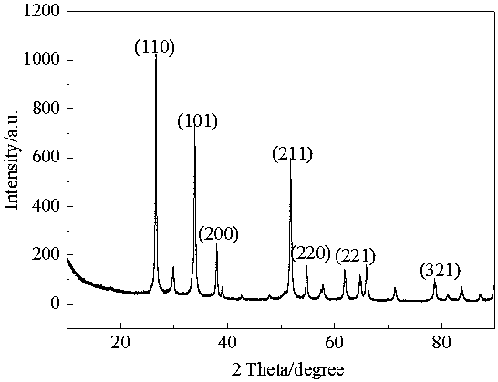 Process for preparing nanometer metal oxide powder by DC plasma method