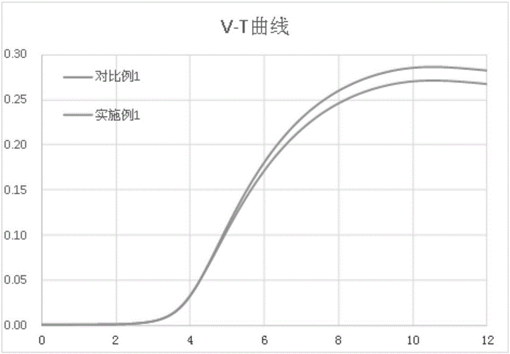 Liquid crystal composition with high transmittance and application thereof