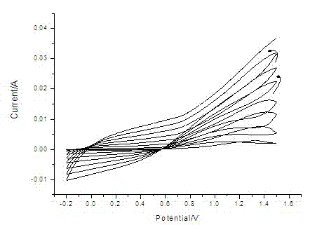 Preparation method of conductive polypyrrole