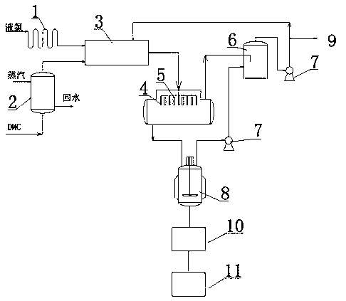 A kind of synthetic device and method of bis(trichloromethyl)carbonate