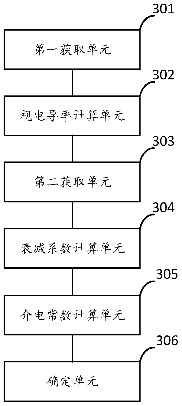 Coal seam internal water-rich property calculation method and device and electronic equipment