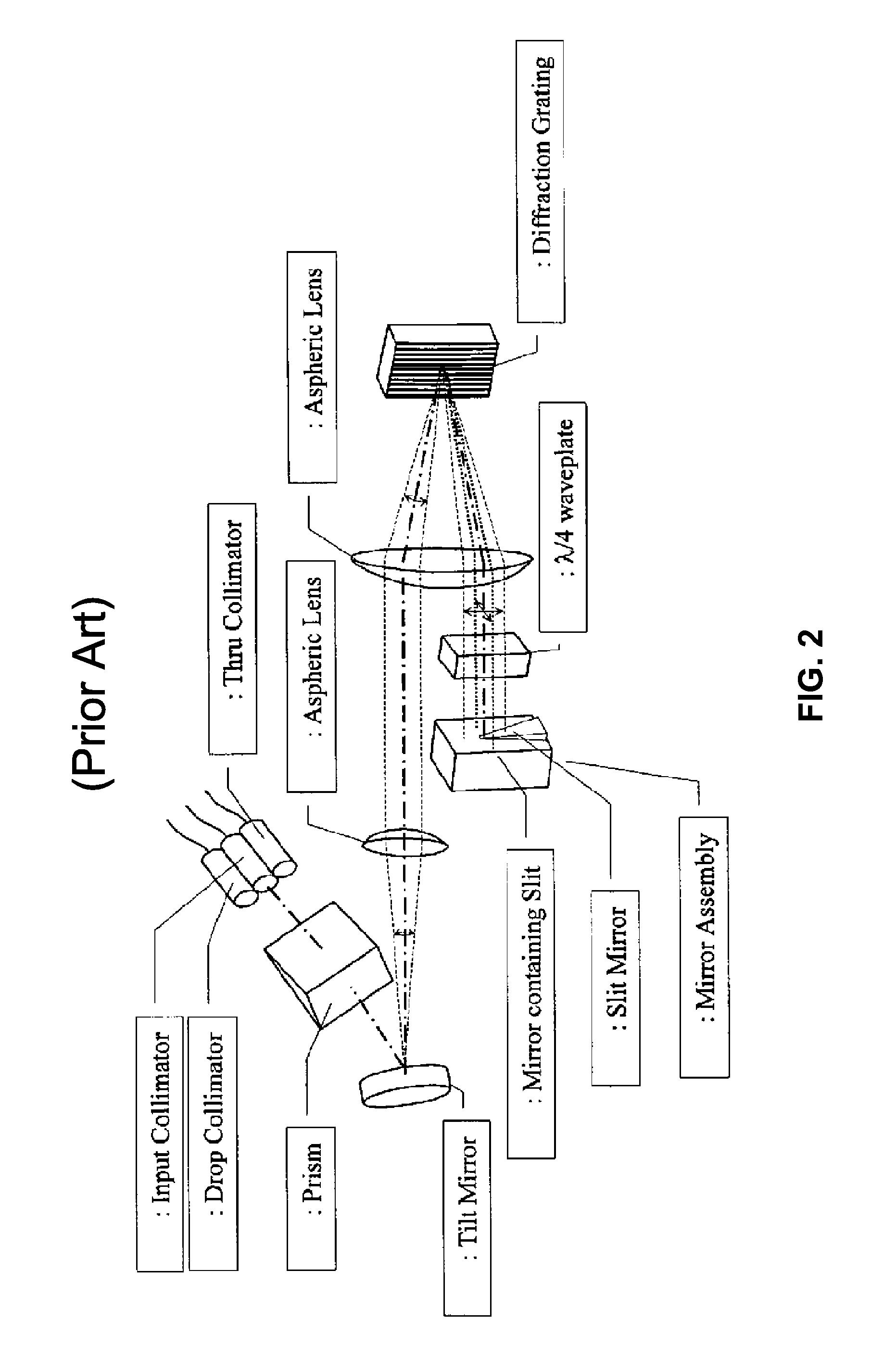 Systems and methods for reducing off-axis optical aberrations in wavelength dispersed devices