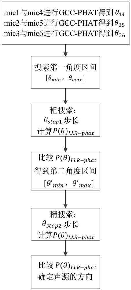Sound source positioning method and system, electronic equipment and storage medium