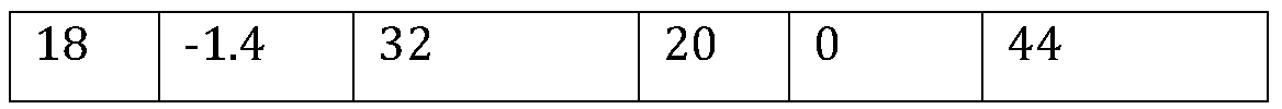 Device and method for simulating full sea depth pressure battery performance test