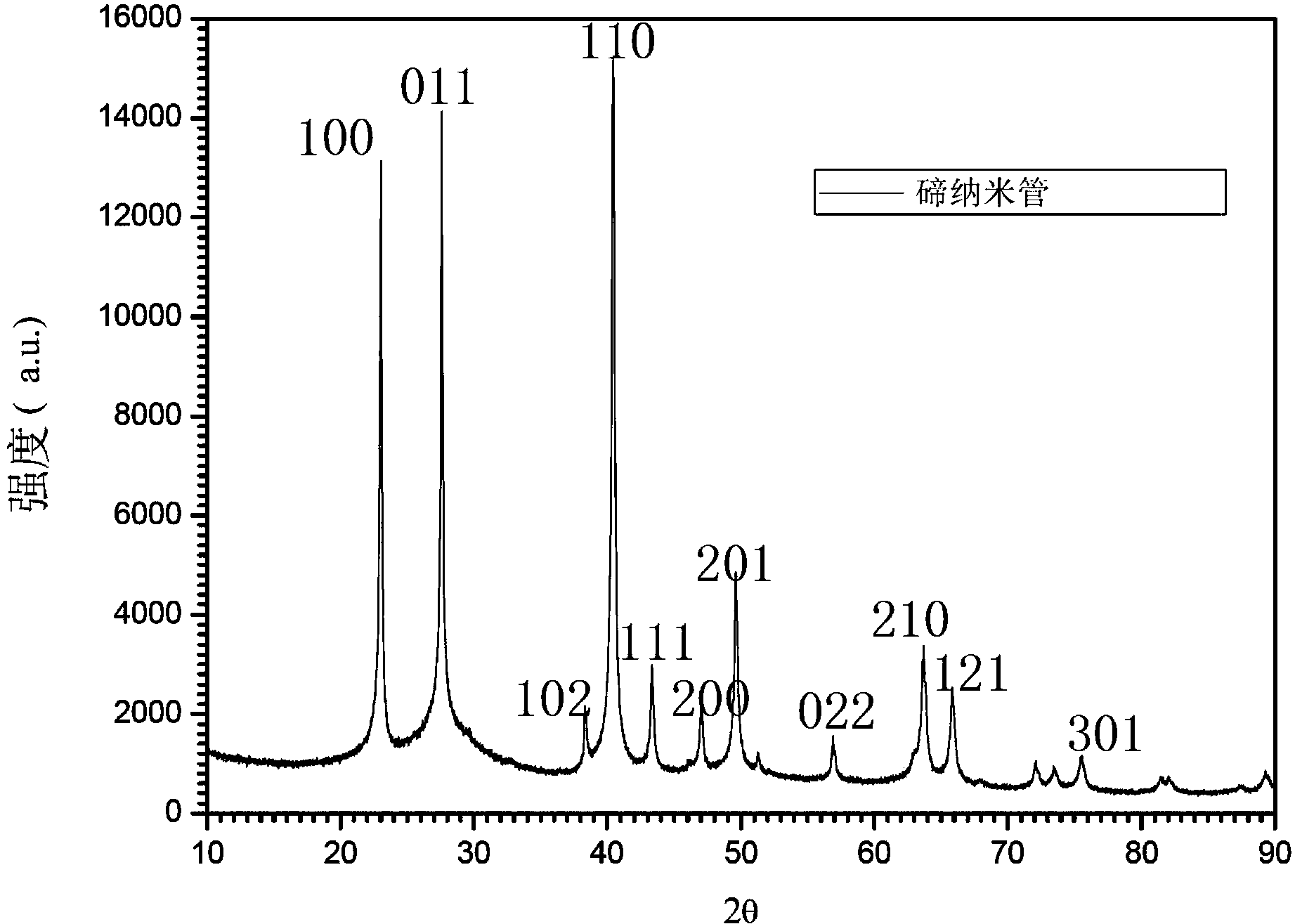 Single-crystal tellurium nanotube and preparation method and application thereof