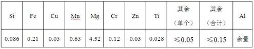 Marine-environment-resistant 5083 aluminum alloy plate strip and production method thereof