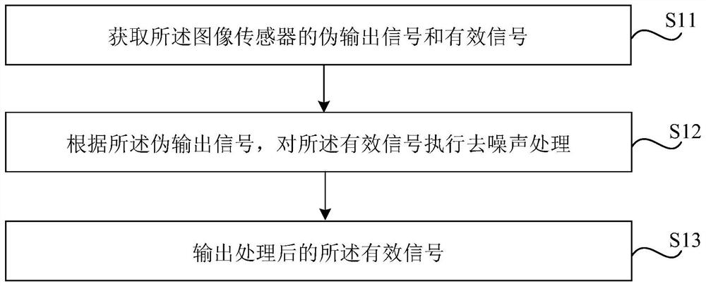 Method and device for removing noise of image sensor and storage medium