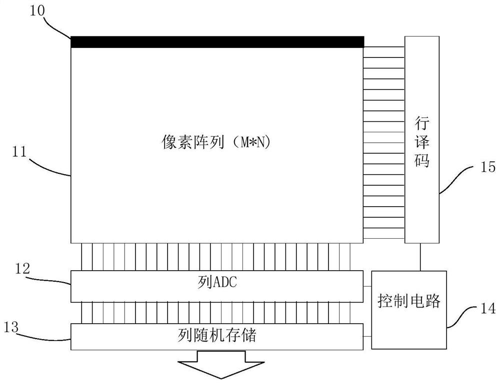 Method and device for removing noise of image sensor and storage medium