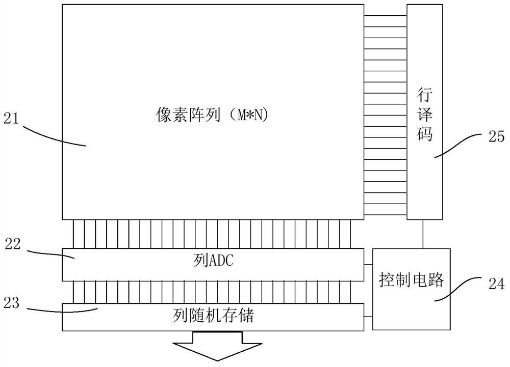 Method and device for removing noise of image sensor and storage medium