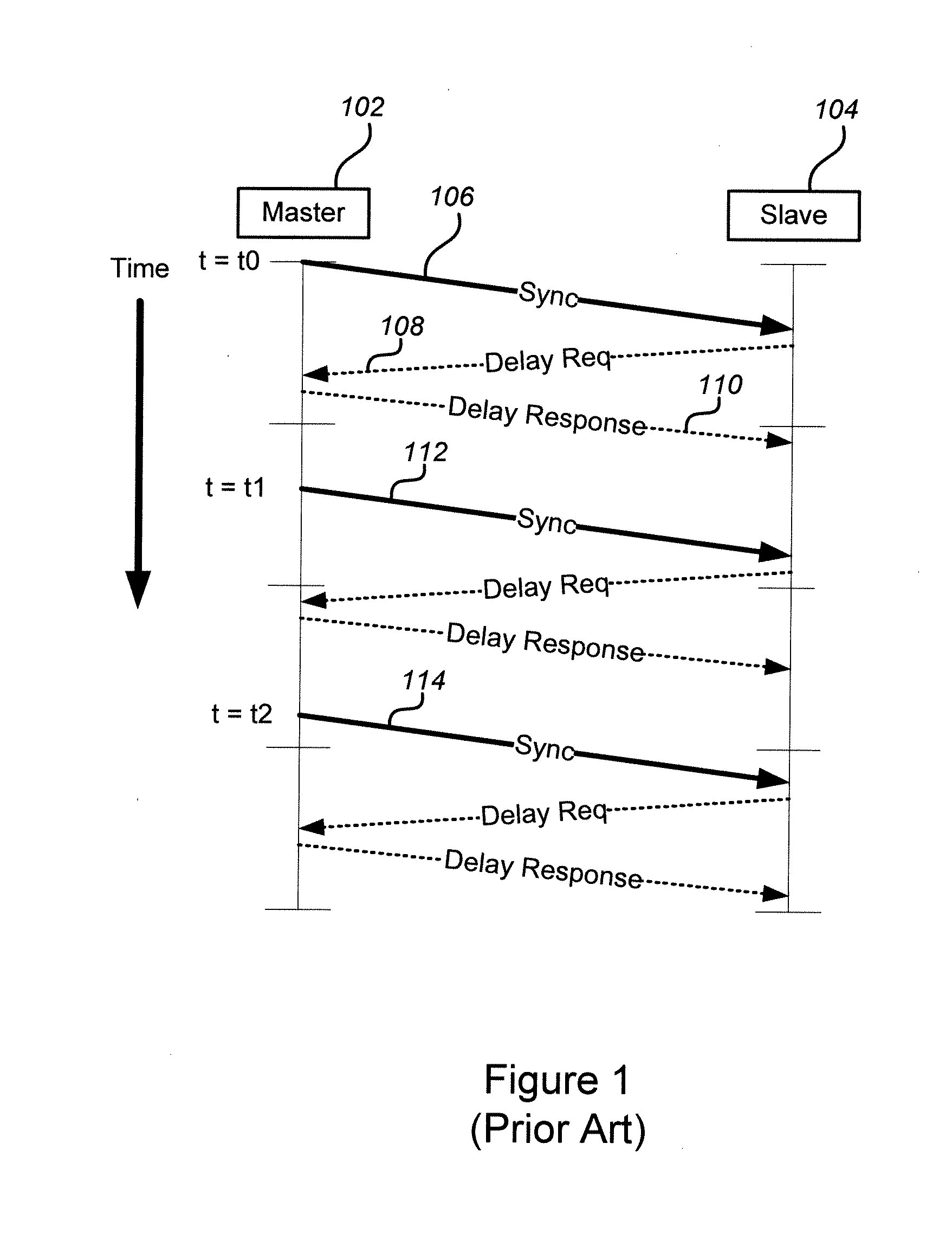 System and method to overcome wander accumulation to achieve precision clock distribution over large networks