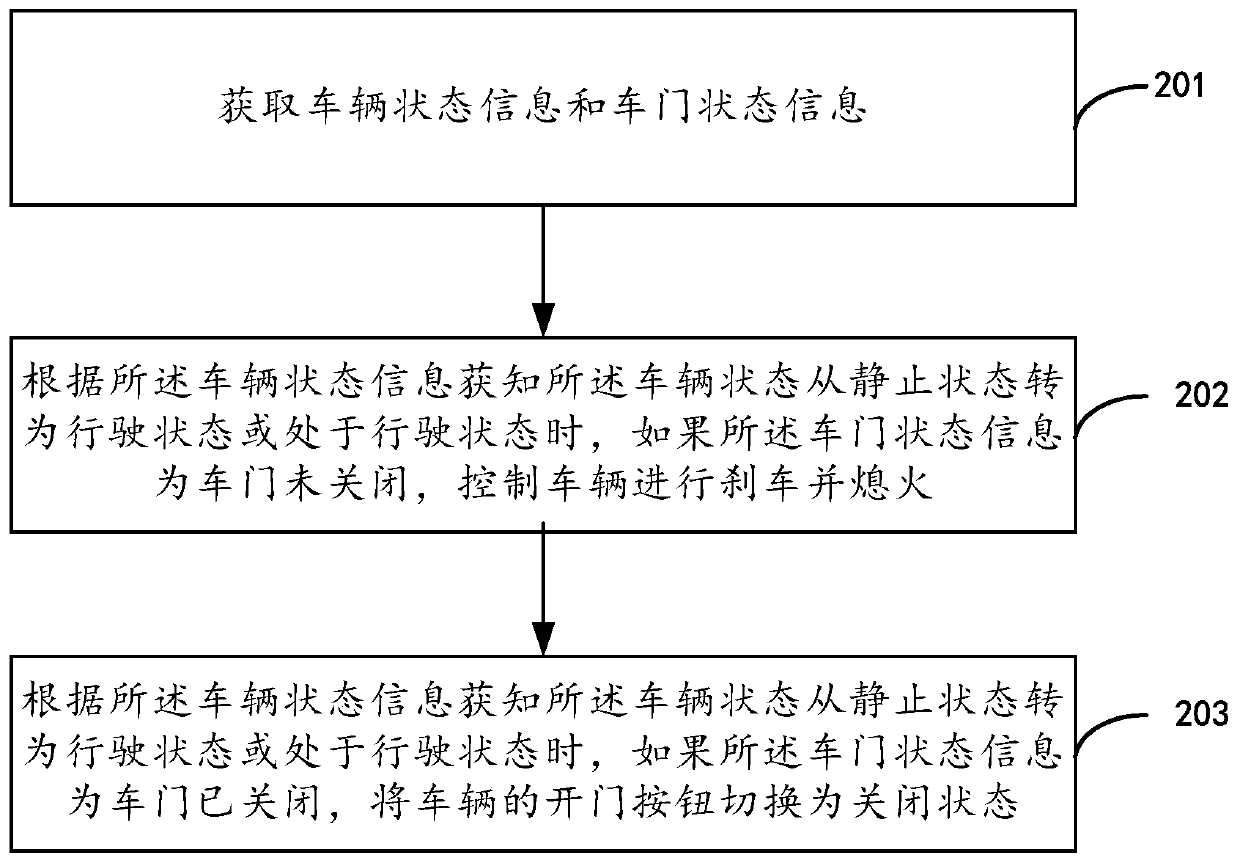 Vehicle safety driving processing method and system