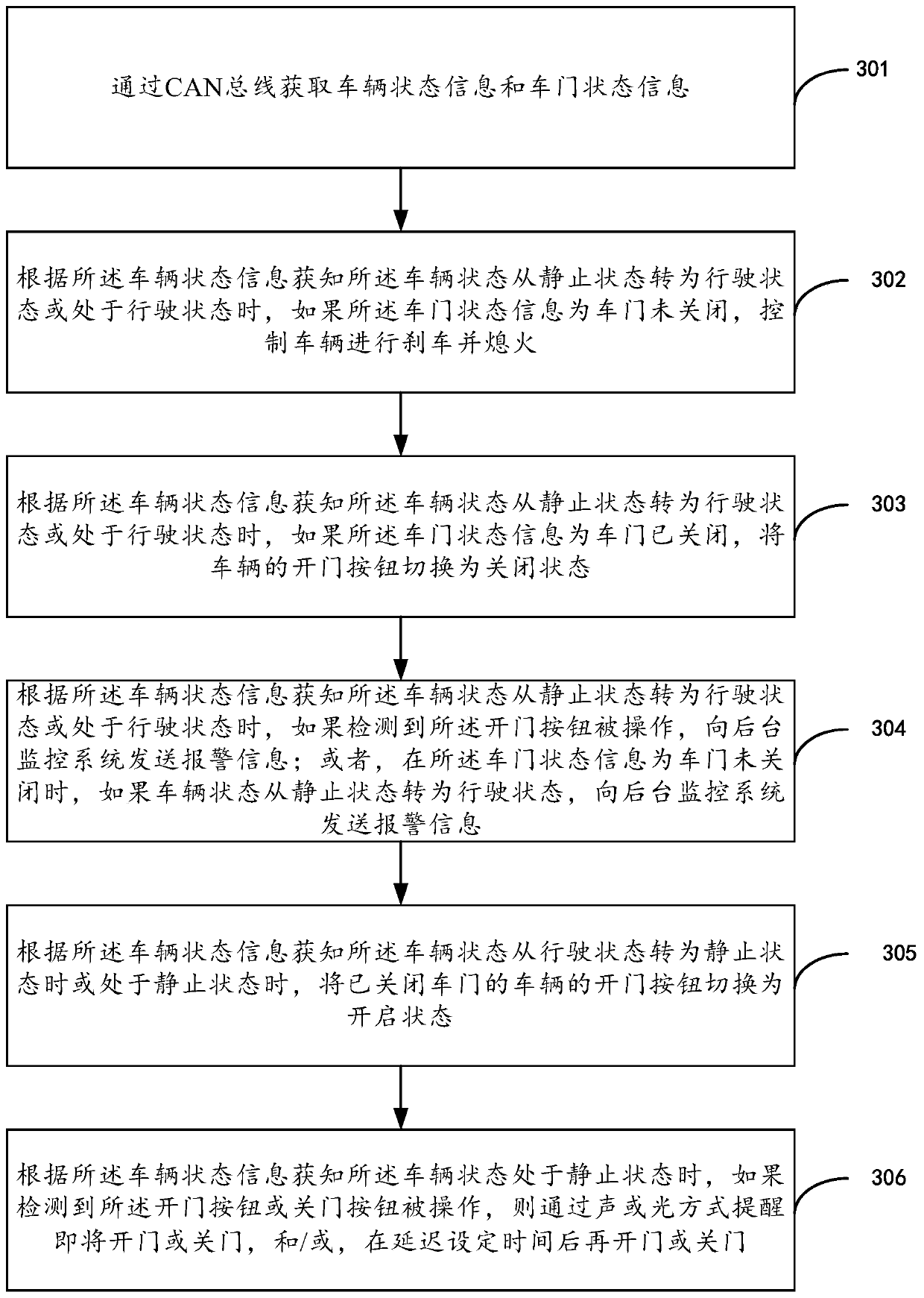 Vehicle safety driving processing method and system