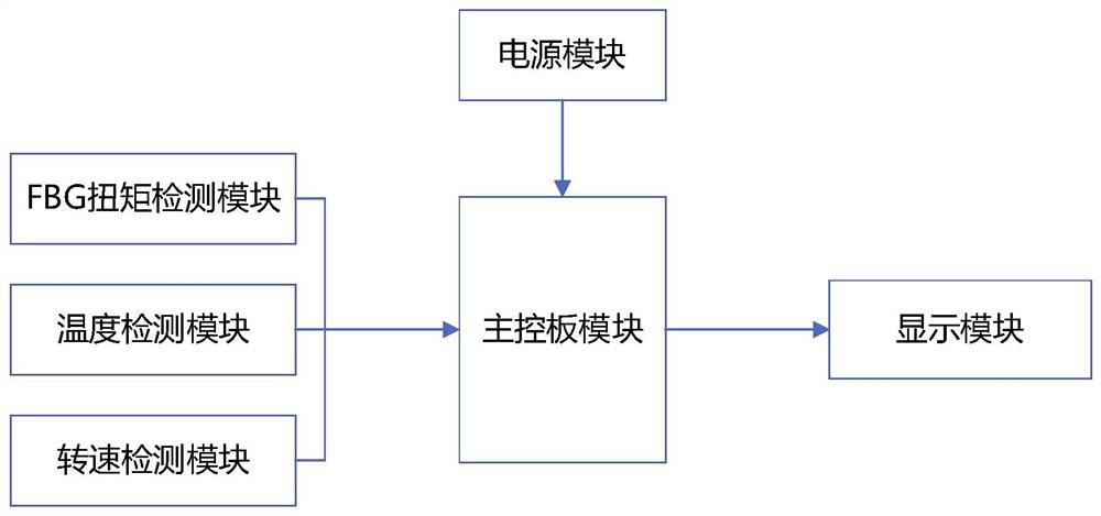 Cone plate rotary type high-viscosity non-Newtonian fluid viscometer and viscosity detection method