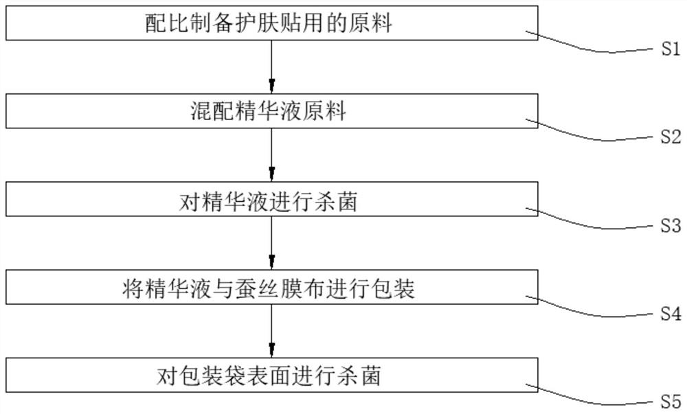 Skin care plaster containing natural plant and animal extracts, and preparation method of skin care plaster