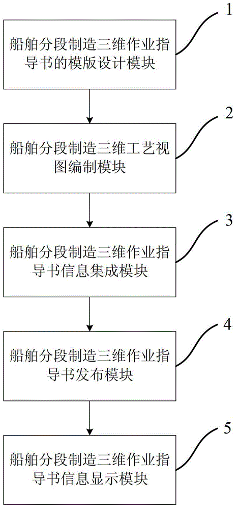 Method and system for generating three-dimensional operation instruction for ship section manufacture