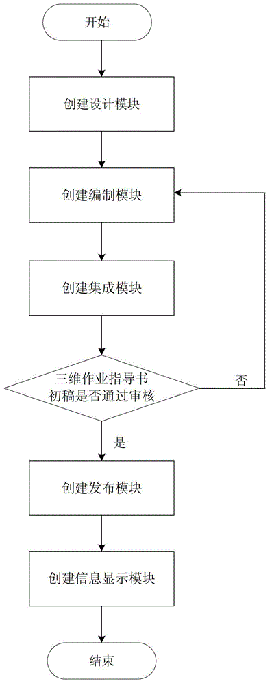 Method and system for generating three-dimensional operation instruction for ship section manufacture