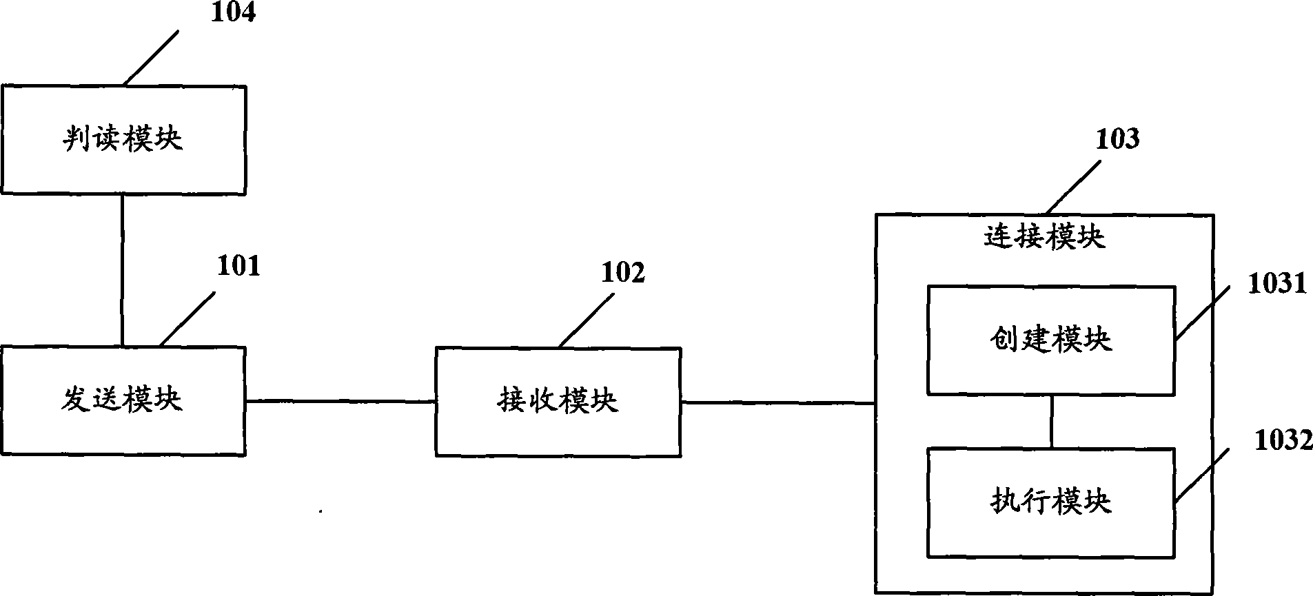 Wireless terminal and wireless connection method