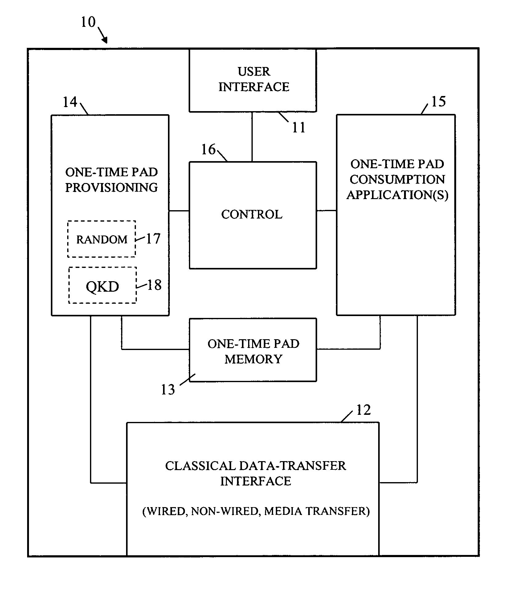 Device with multiple one-time pads and method of managing such a device