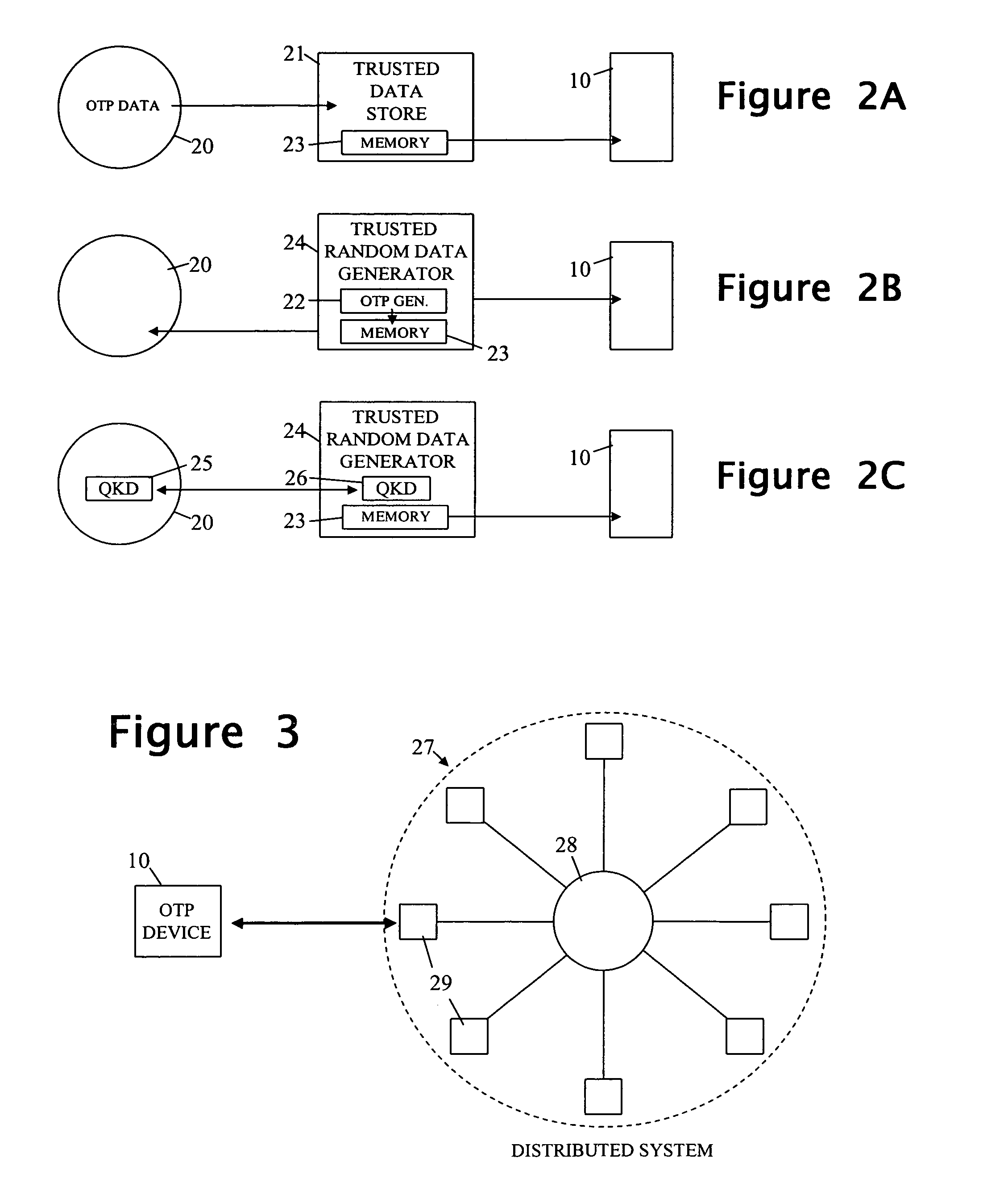 Device with multiple one-time pads and method of managing such a device