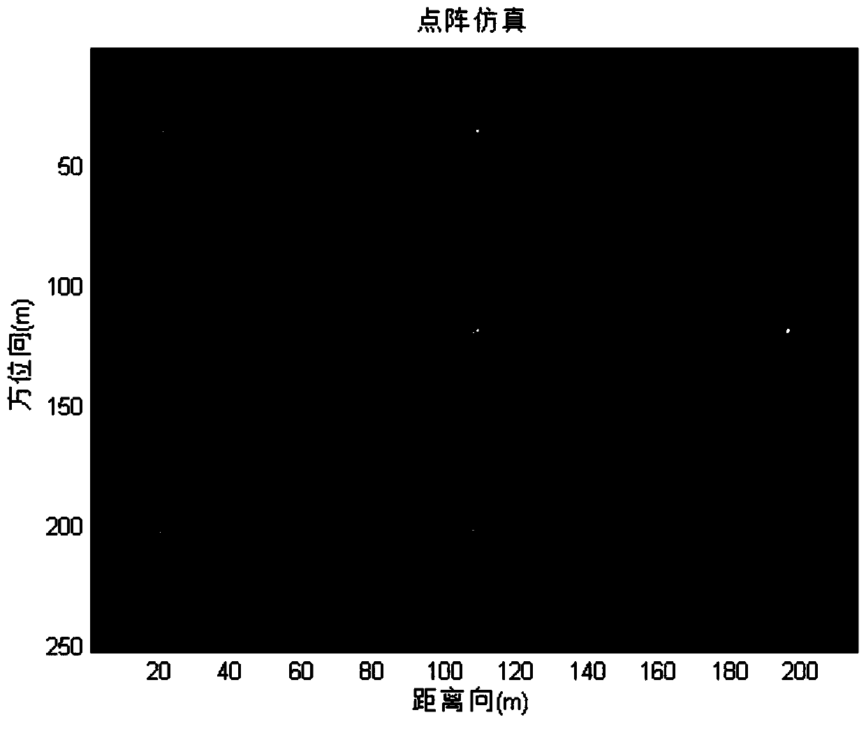 Motion Compensation and Imaging Processing Method of High Frequency Airborne FM Continuous Wave SAR