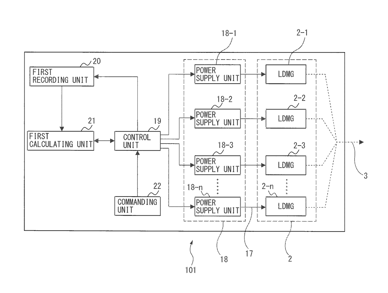 Long-life, high-efficiency laser apparatus having plurality of laser diode modules