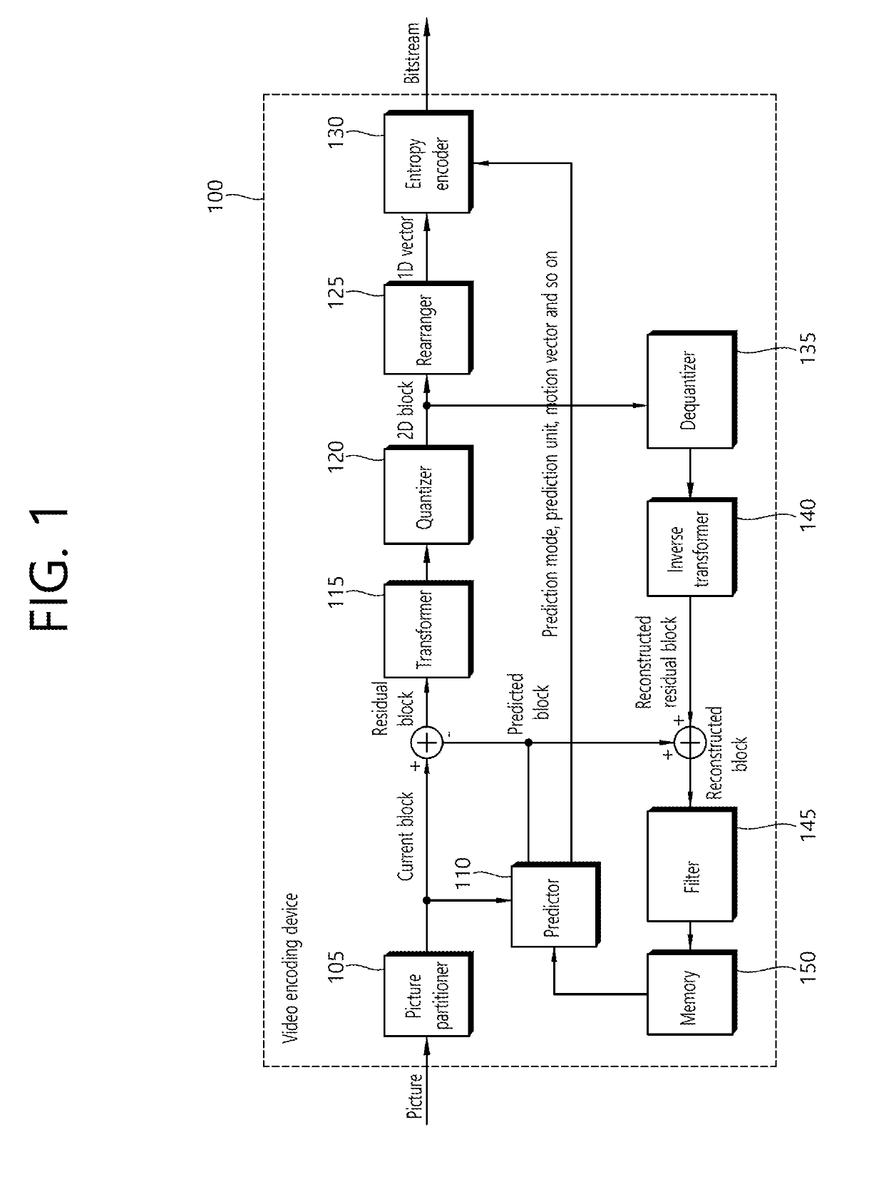 Method and apparatus for inter prediction in video coding system