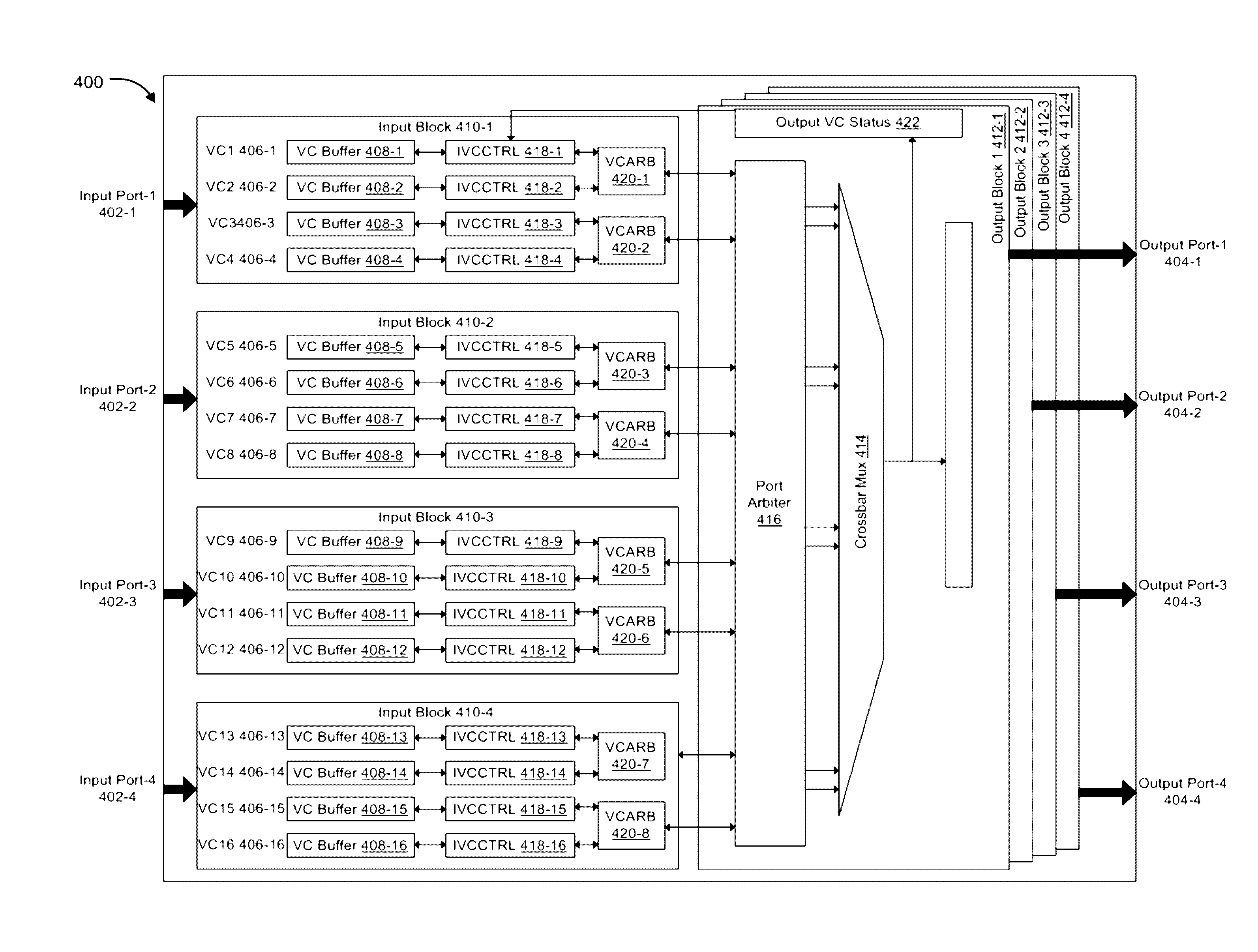 Configurable router for a network on chip (NOC)