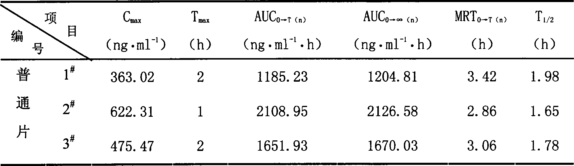 Composition of slow (controled) releasing preparation of Quetiadine Hemifumarate, and application