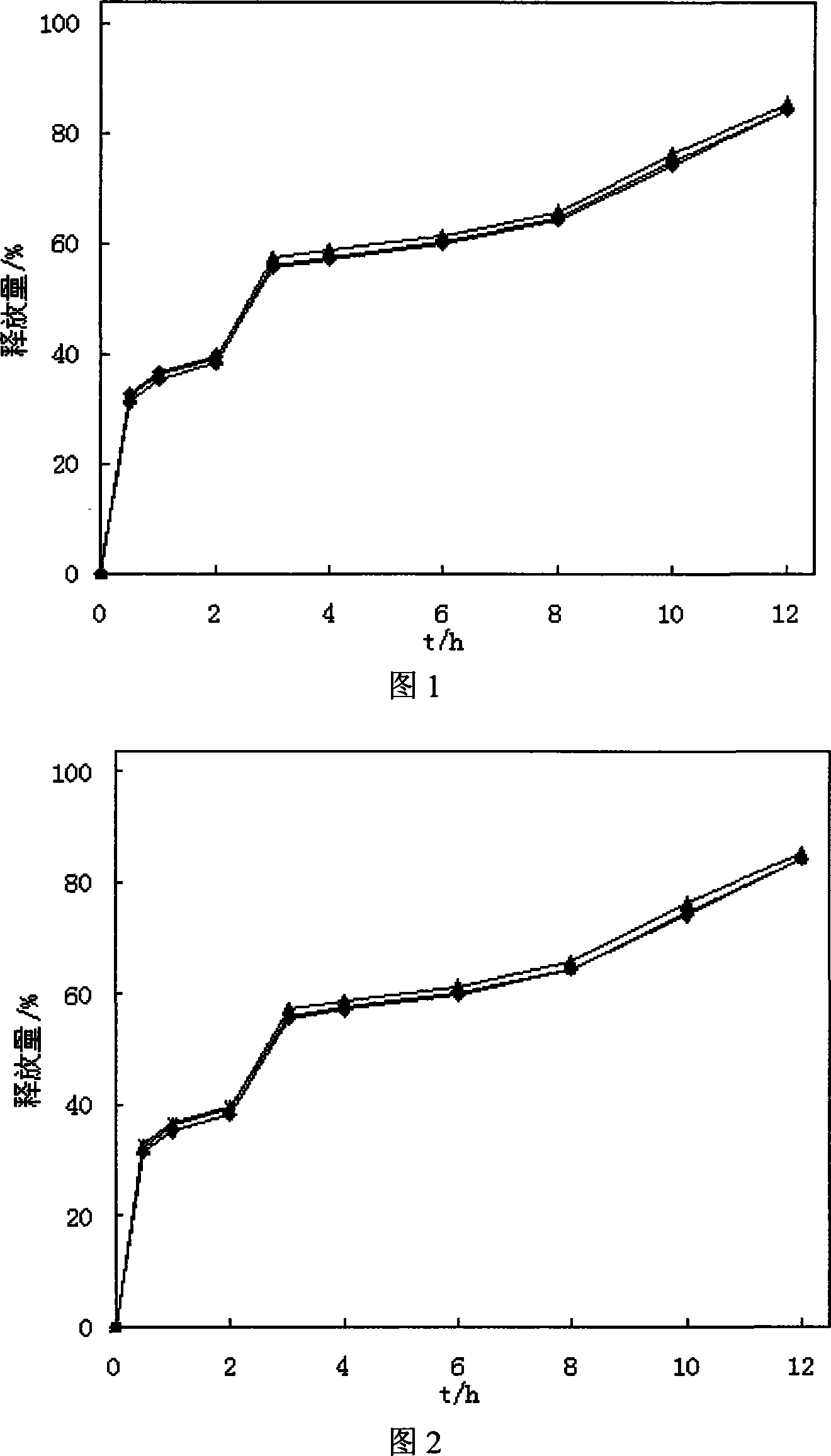 Composition of slow (controled) releasing preparation of Quetiadine Hemifumarate, and application