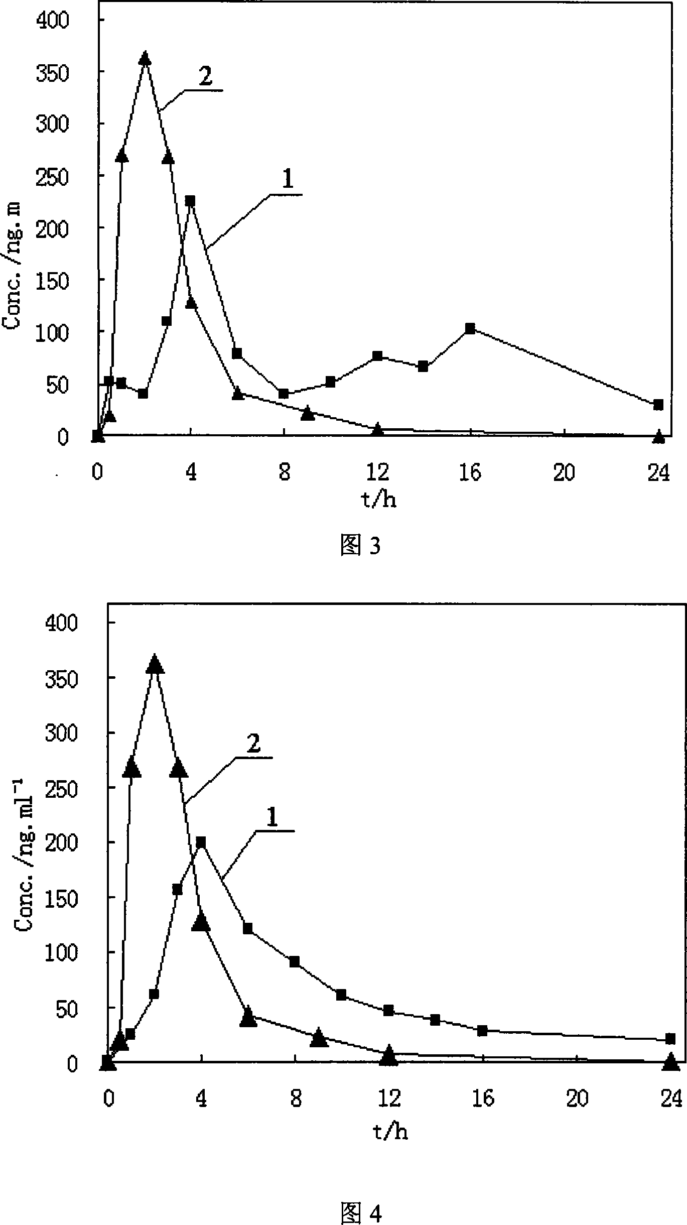 Composition of slow (controled) releasing preparation of Quetiadine Hemifumarate, and application