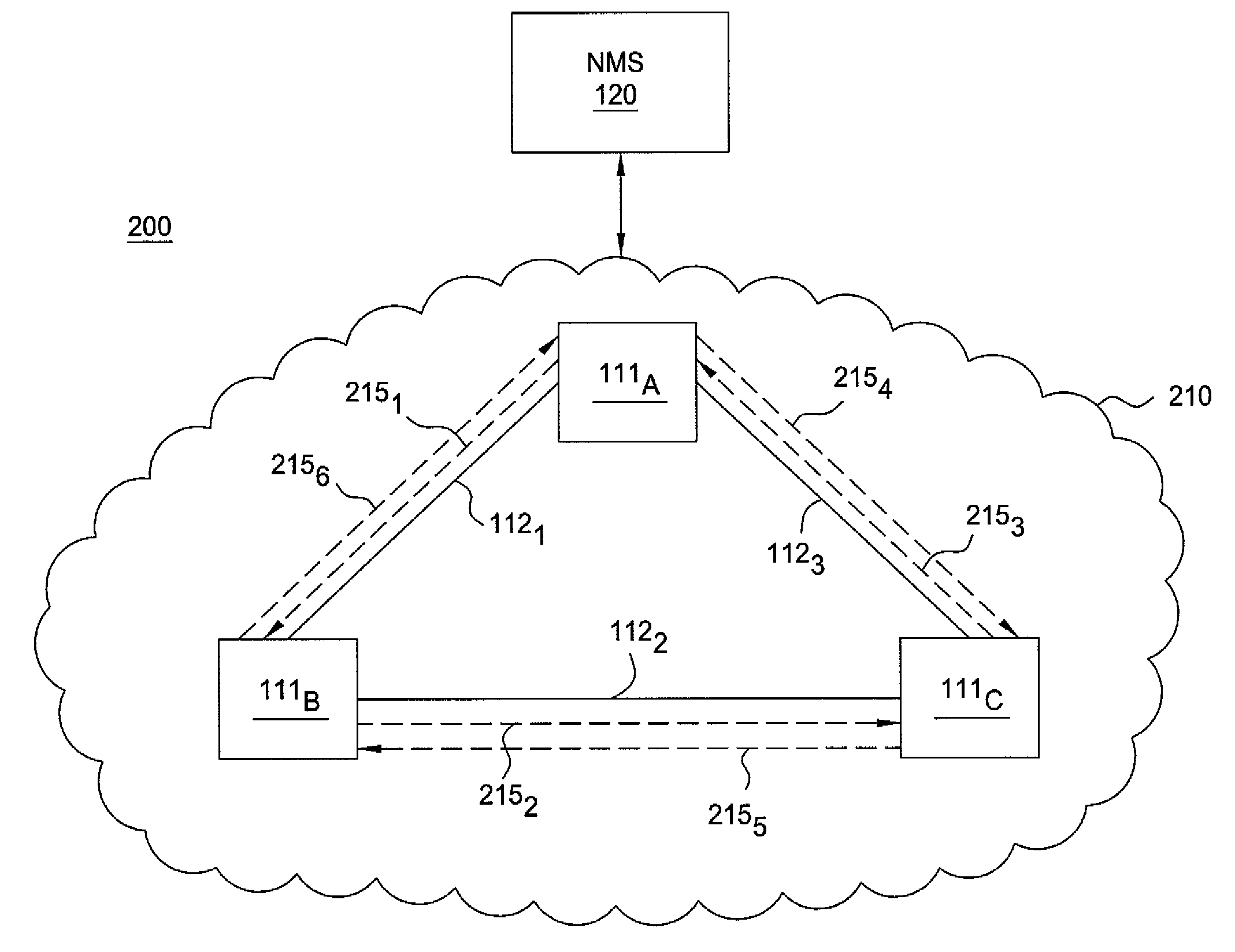 Method and apparatus for providing full logical connectivity in MPLS networks