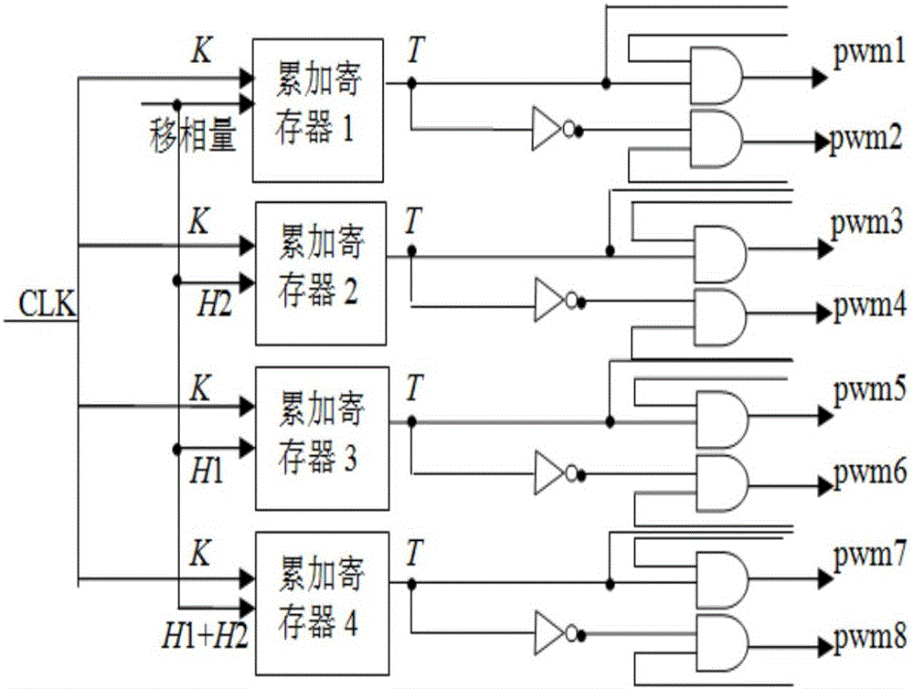 Field programmable gate array (FPGA)-based multi-channel phase-shift controller